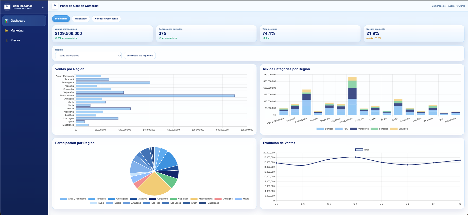 Dashboard web de Cam Inspector